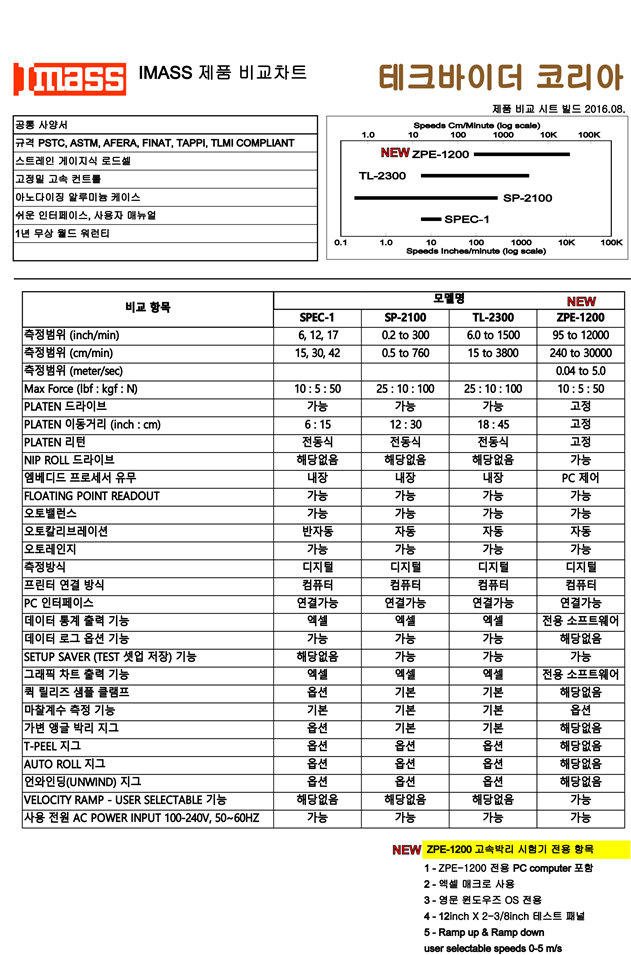 01 IMASS product 03.png